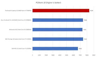 Should You Buy the Framework Laptop 16 2025 in 2026? A Deep Dive